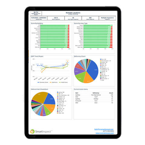 Performance Tracking & KPIs Cleanliness Metrics | Smart Inspect